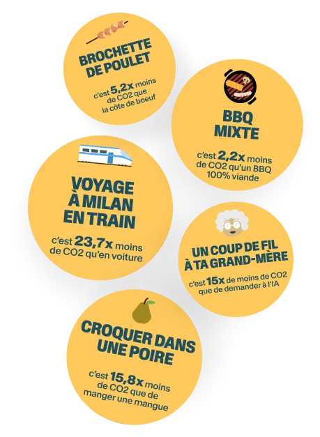Réduire son impact environnemental, dès aujourd’hui